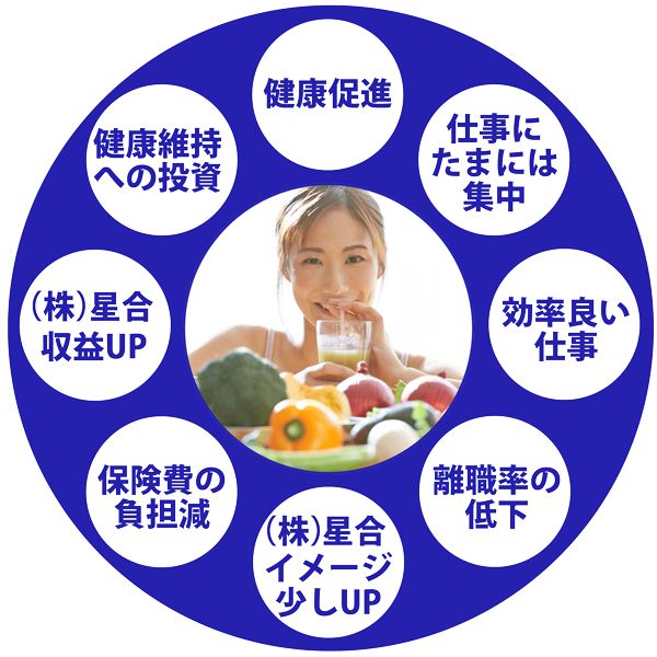 健康経営宣言により健康促進