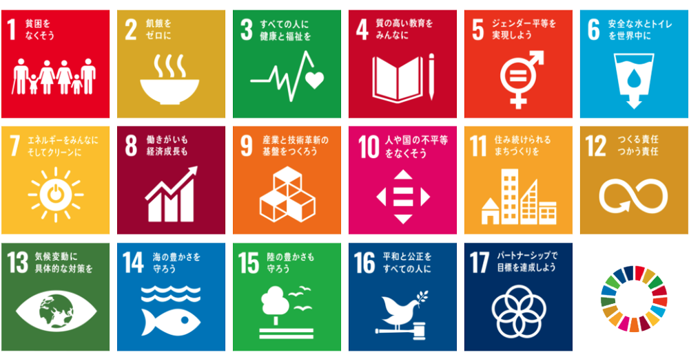 SDGs Icons